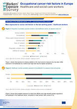 Occupational cancer risk factors in Europe – Healthcare and social care workers