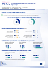 Cover of OSH Pulse 2025 country report on climate change