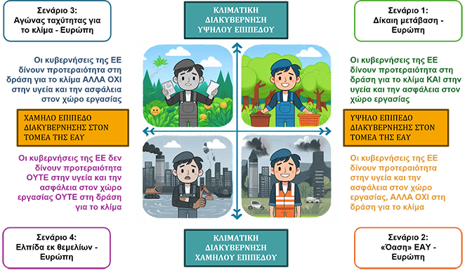Μελλοντικά σενάρια
