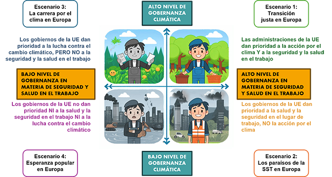 Escenarios futuros