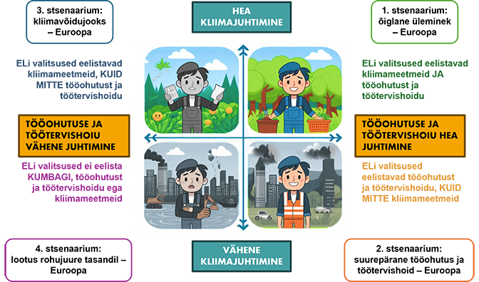 Tulevikustsenaariumid