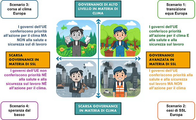 Scenari futuri