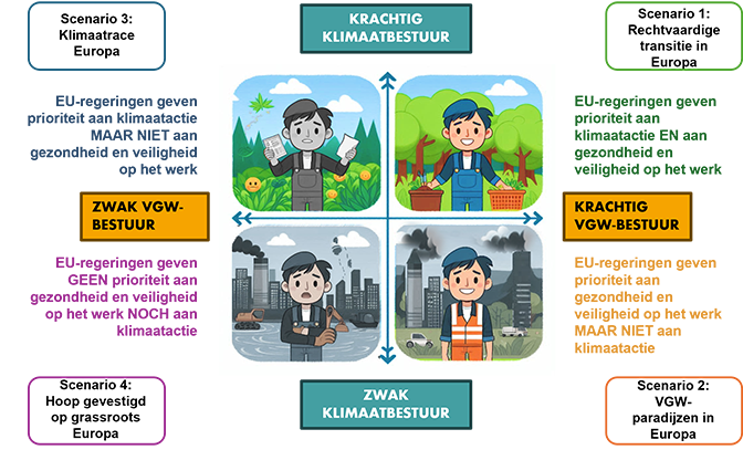 Toekomstscenario’s