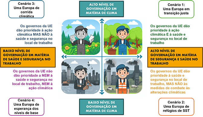 Cenários futuros