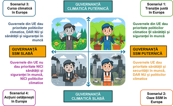 Scenarii pentru viitor