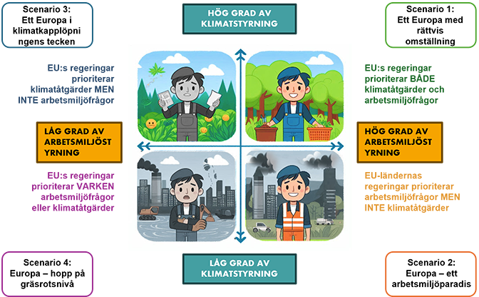 Framtidsscenarier
