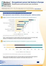 Occupational cancer risk factors in Europe – Healthcare and social care workers