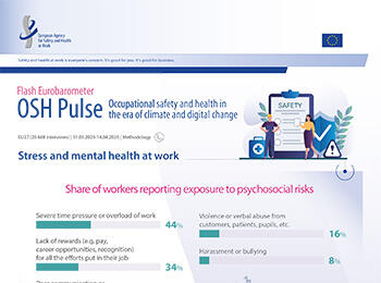 Thumbnail of OSH Pulse mental health infographic